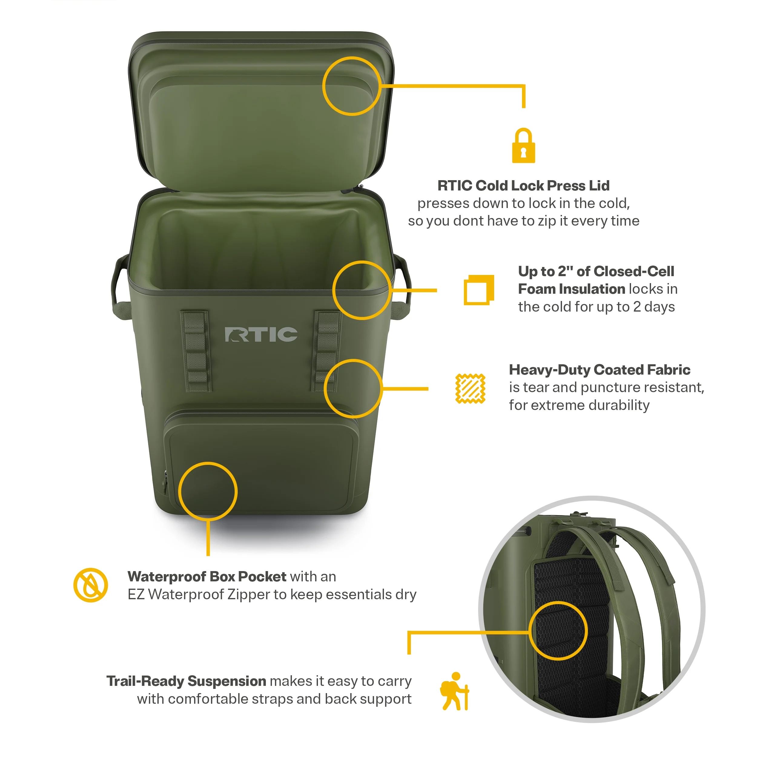 RTIC 48 Can Ultra-Tough Backpack Cooler, Leakproof Cooler, Waterproof Zipper, Navy
