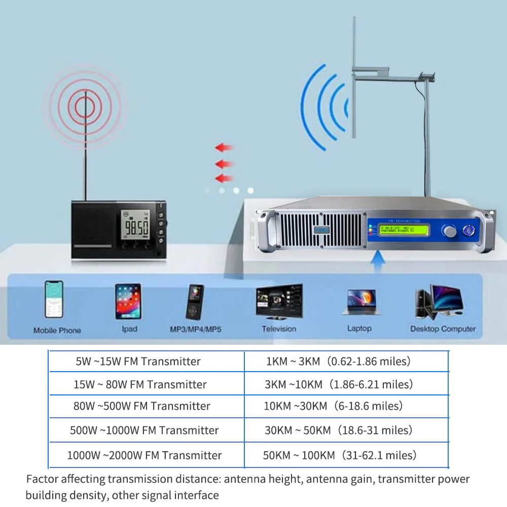 1000W Radio Station FM Church Transmitter, YXHT 1KW Long Range FM Transmitter