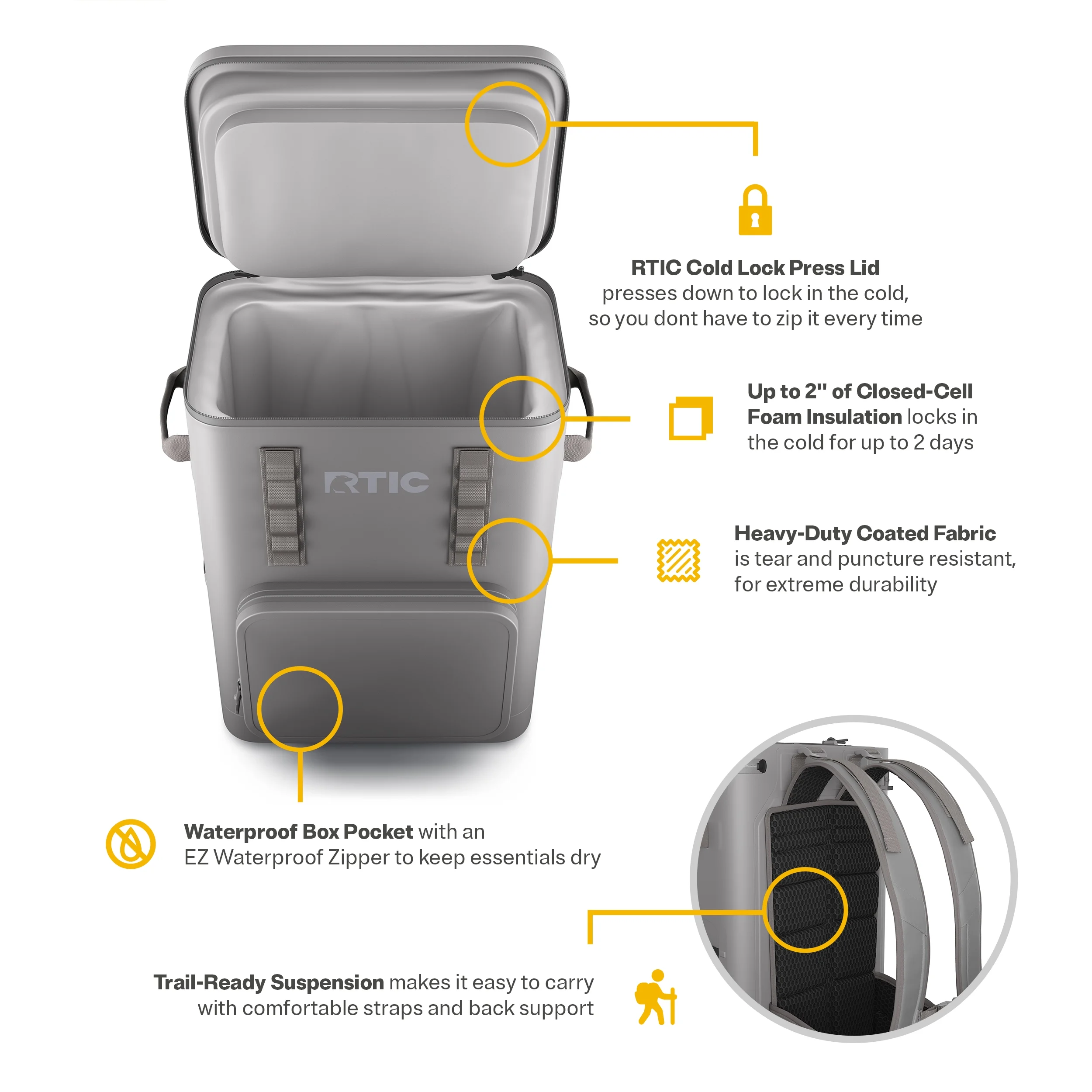 RTIC 48 Can Ultra-Tough Backpack Cooler, Leakproof Cooler, Waterproof Zipper, Navy